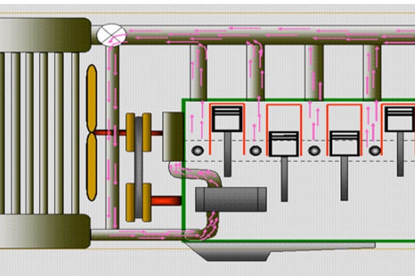 Nước có khả năng dẫn nhiệt tốt, giúp duy trì nhiệt độ ổn định cho động cơ và thiết bị