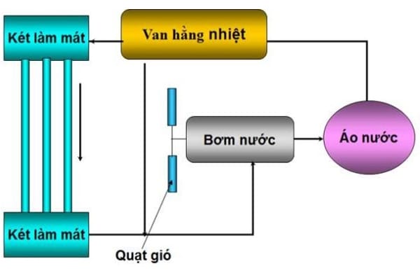 Sơ đồ giúp các kỹ thuật viên kiểm tra tình trạng hoạt động của từng bộ phận