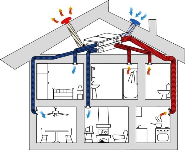 Giải pháp thiết kế hệ thống thông gió tự nhiên hiệu quả